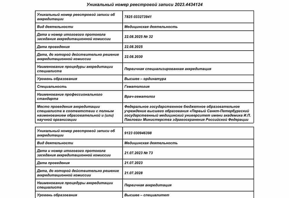 Аккредитация по специальности Гематология Полины Максимовой